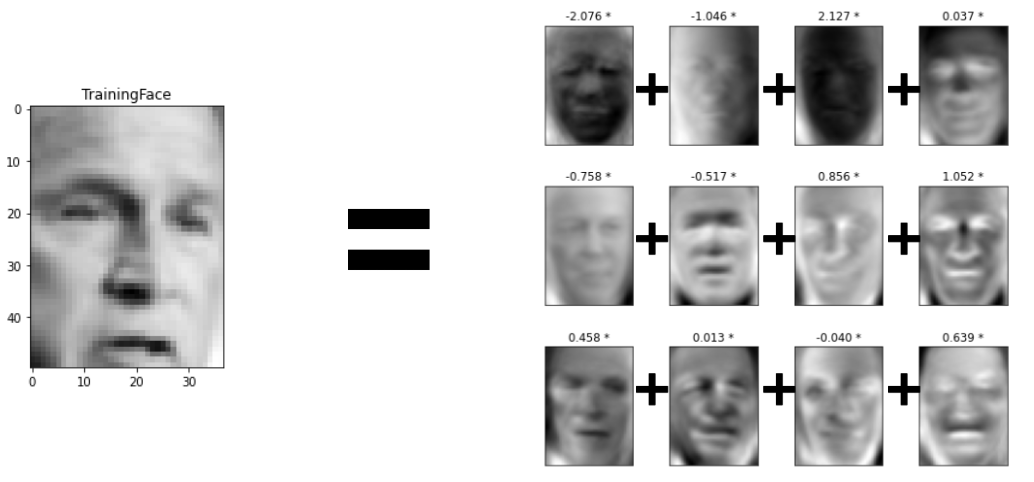 Eigenfaces