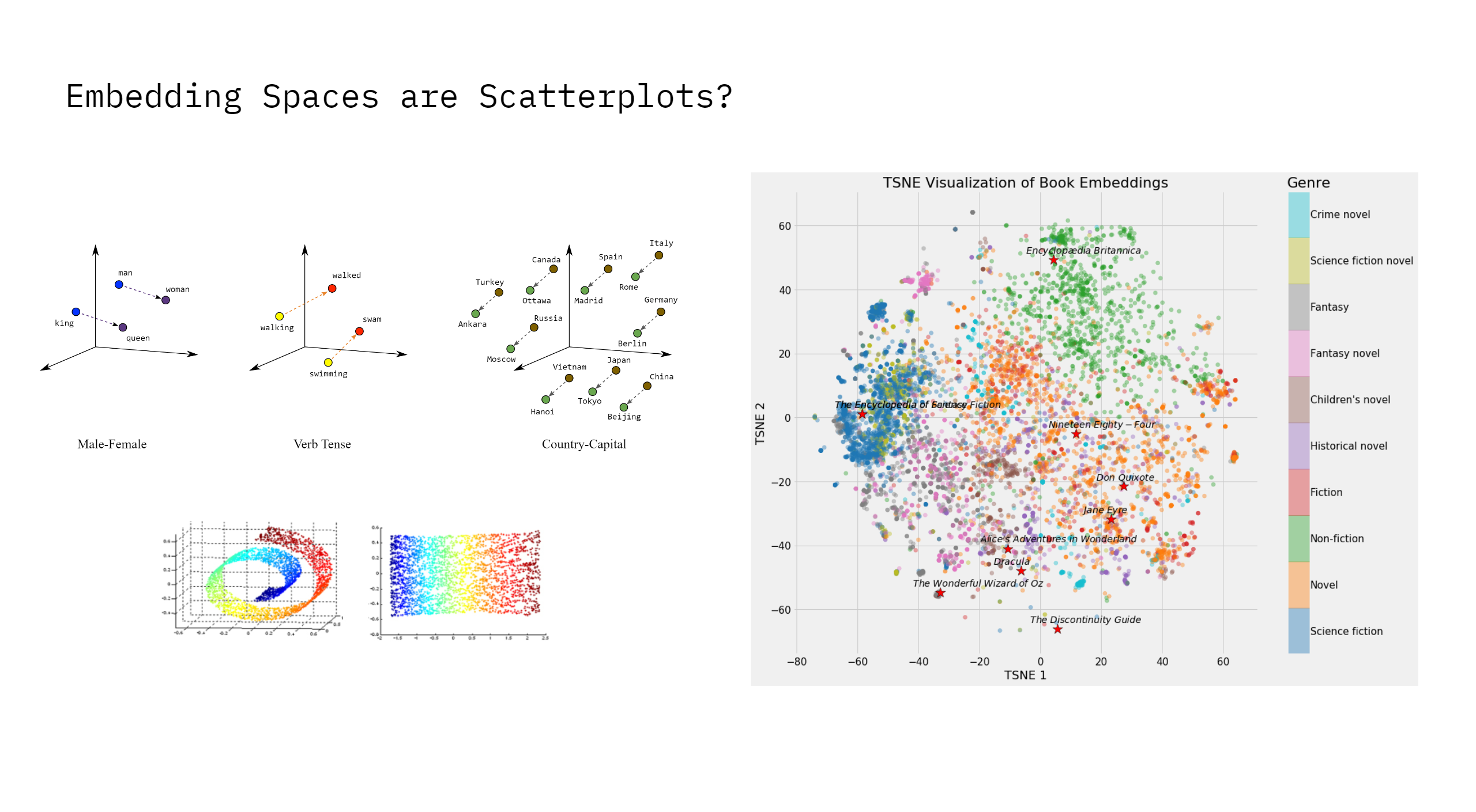 Embeddings